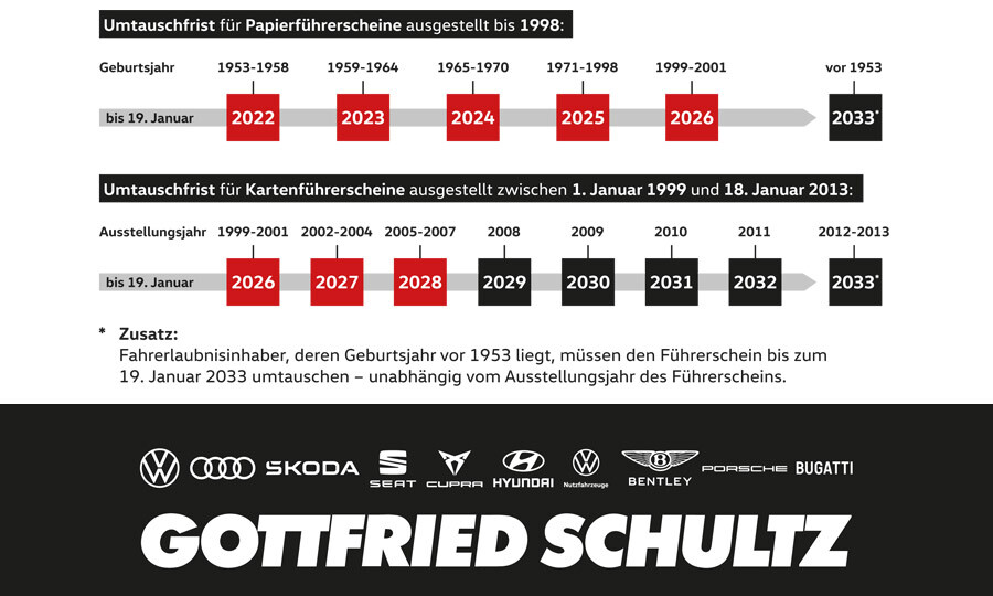 Führerschein Umtauschfristen